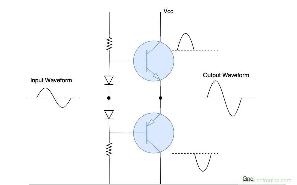 什么是功率放大器？詳解功放的類(lèi)型、類(lèi)別和應(yīng)用