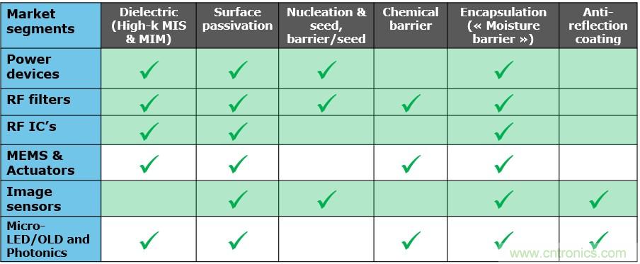 40年ALD積淀助力超越摩爾,思銳智能完成第一階段發展布局
