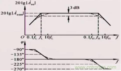 如何通過(guò)增益帶寬積選擇運(yùn)放？