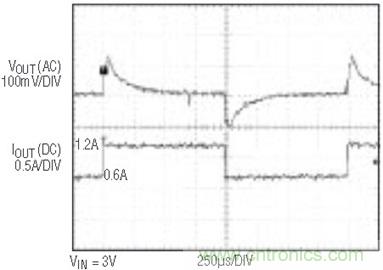 具有負(fù)反饋引腳和用于負(fù)輸出電源的高性能、單端控制器IC