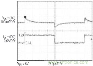 具有負(fù)反饋引腳和用于負(fù)輸出電源的高性能、單端控制器IC