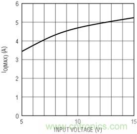 具有負(fù)反饋引腳和用于負(fù)輸出電源的高性能、單端控制器IC