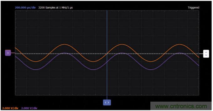 ADALM2000實驗:源極跟隨器(NMOS)