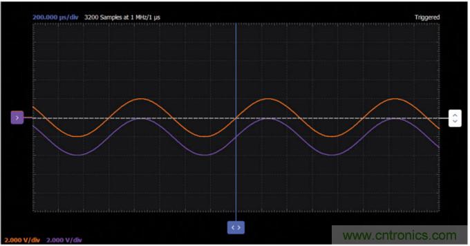ADALM2000實驗:源極跟隨器(NMOS)