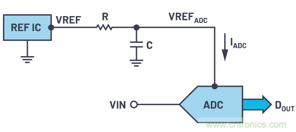 輕松驅(qū)動ADC輸入和基準電壓源，簡化信號鏈設(shè)計