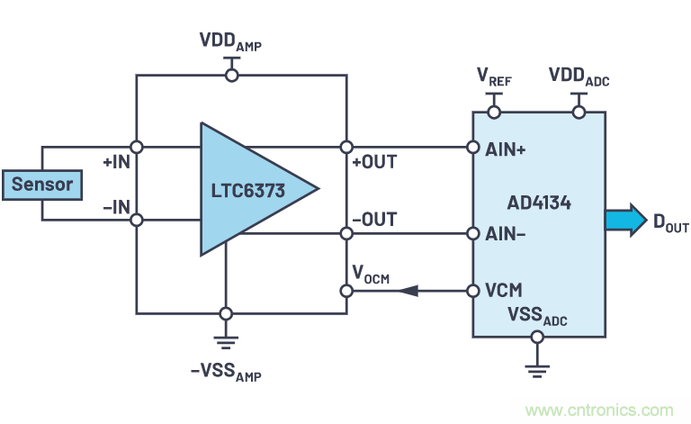 輕松驅(qū)動ADC輸入和基準電壓源，簡化信號鏈設(shè)計