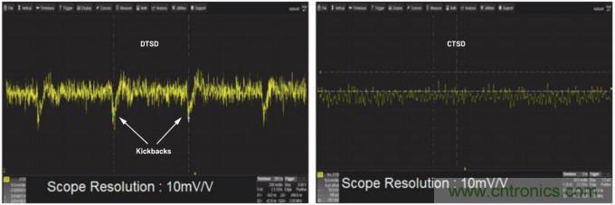 輕松驅(qū)動ADC輸入和基準電壓源，簡化信號鏈設(shè)計