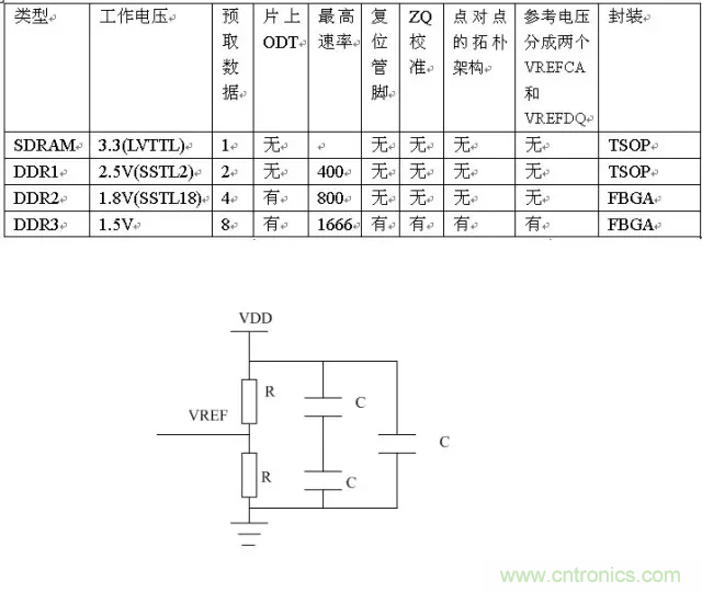 為什么DDR電源設計時需要VTT電源? 為什么DDR電源設計時需要VTT電源?