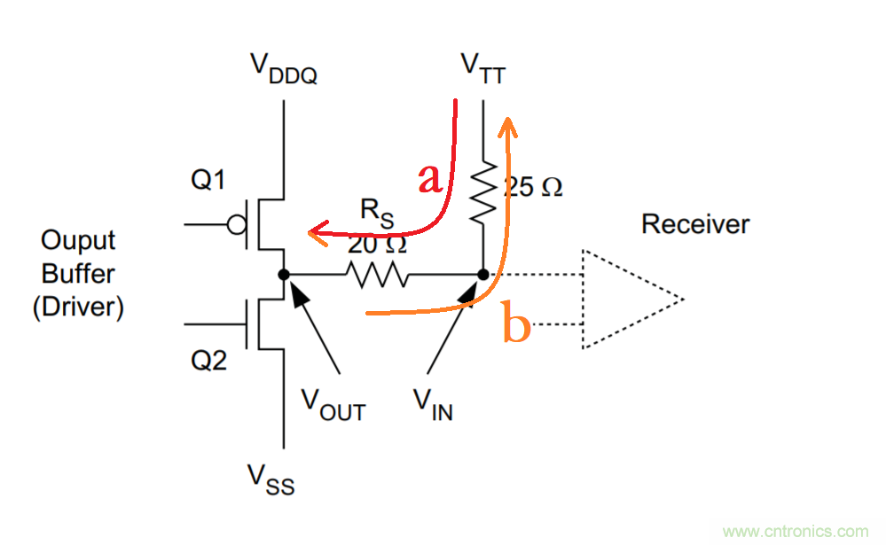 為什么DDR電源設計時需要VTT電源? 為什么DDR電源設計時需要VTT電源?