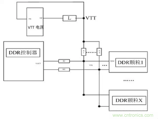 為什么DDR電源設計時需要VTT電源? 為什么DDR電源設計時需要VTT電源?