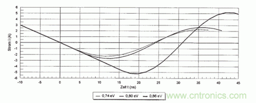 【應用筆記】肖特基二極管和特定應用的勢壘高度調整 【應用筆記】肖特基二極管和特定應用的勢壘高度調整