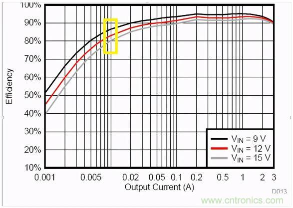 掌握這些技巧，帶你輕松玩轉(zhuǎn)DC-DC電路