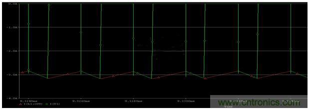 開關(guān)電源(DC-DC)與LDO電源的區(qū)別---效率 開關(guān)電源(DC-DC)與LDO電源的區(qū)別---效率
