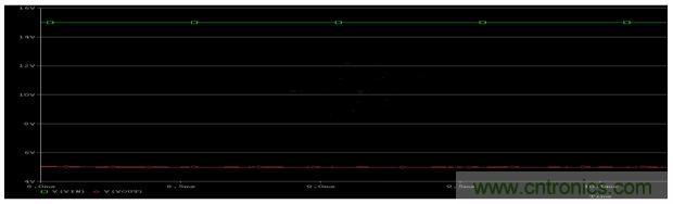 開關(guān)電源(DC-DC)與LDO電源的區(qū)別---效率 開關(guān)電源(DC-DC)與LDO電源的區(qū)別---效率