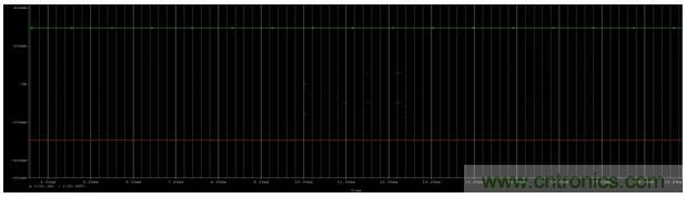 開關(guān)電源(DC-DC)與LDO電源的區(qū)別---效率 開關(guān)電源(DC-DC)與LDO電源的區(qū)別---效率