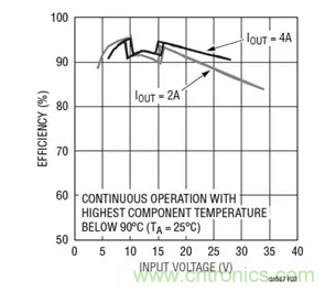 具有高效率和低 EMI并可調節高功率電壓和電流的降壓-升壓型控制器 具有高效率和低 EMI并可調節高功率電壓和電流的降壓-升壓型控制器