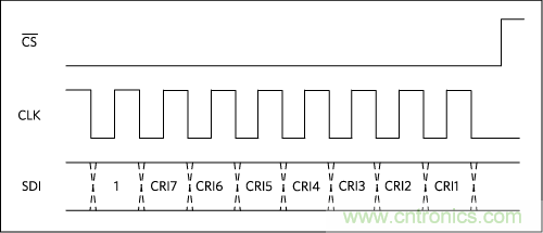 數字輸出驅動器:理解關鍵特性與挑戰 數字輸出驅動器:理解關鍵特性與挑戰
