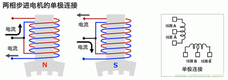步進電機的驅動:雙極接線和單極接線