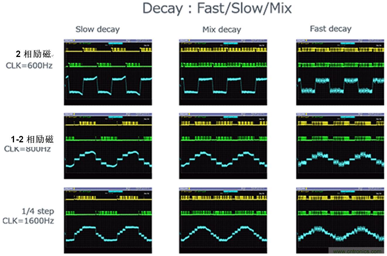 兩相雙極步進電機的驅動(2)
