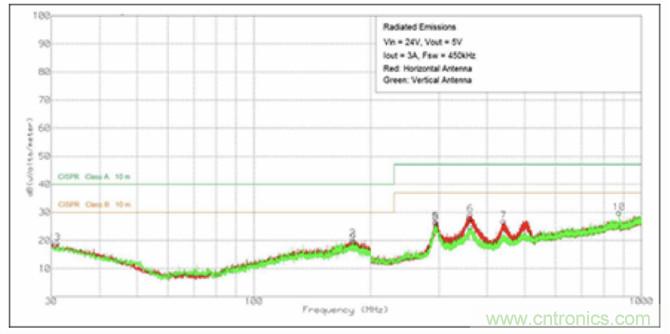 使用DC/DC電源模塊增強電網保護,控制和監控設備的DAQ性能