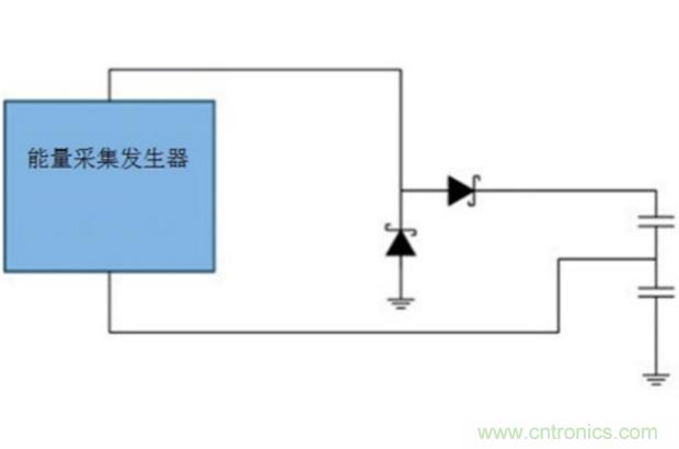 切斷最后的電線，釋放工業