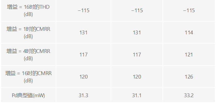 用于地震學和能源勘探應用的低噪聲、低功耗DAQ解決方案
