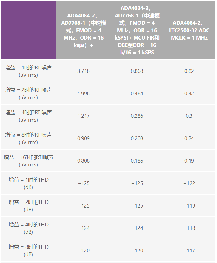 用于地震學和能源勘探應用的低噪聲、低功耗DAQ解決方案