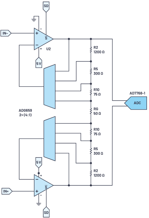 用于地震學和能源勘探應用的低噪聲、低功耗DAQ解決方案