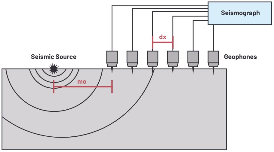 用于地震學和能源勘探應用的低噪聲、低功耗DAQ解決方案