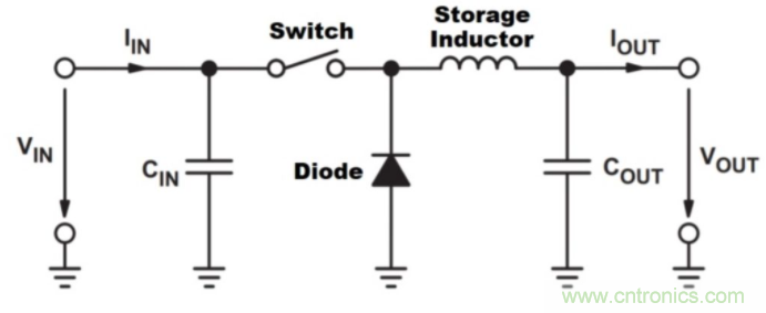 如何提高 PoL 功率密度的技術？
