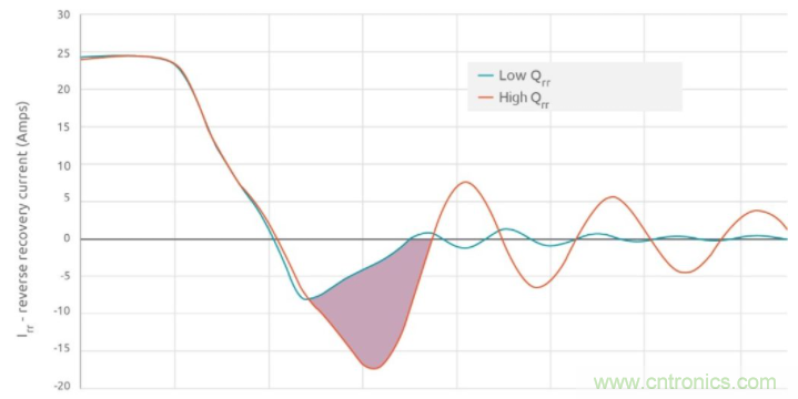 如何提高 PoL 功率密度的技術？
