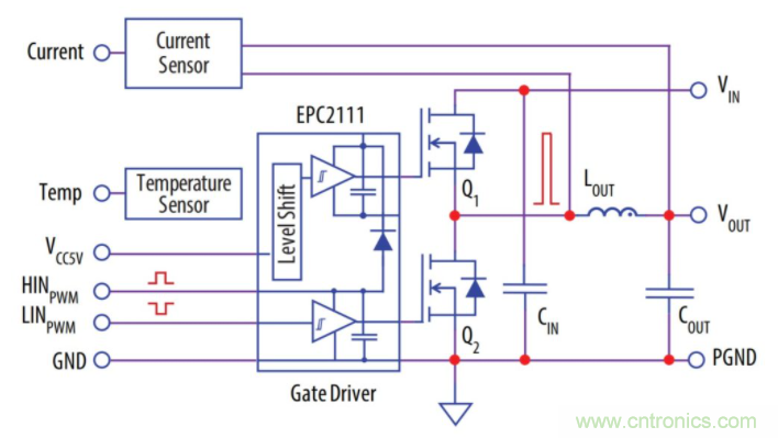 如何提高 PoL 功率密度的技術？
