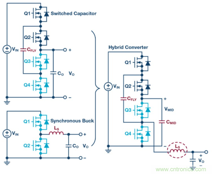如何提高 PoL 功率密度的技術？
