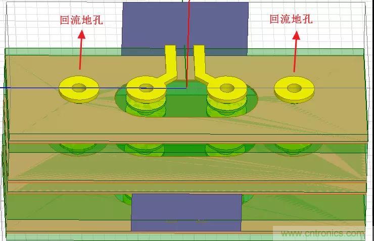 高速信號添加回流地過孔，到底有沒有用？