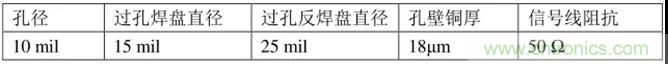 高速信號添加回流地過孔，到底有沒有用？