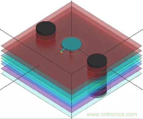 高速信號添加回流地過孔，到底有沒有用？