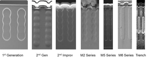 硅晶體管創新還有可能嗎？意法半導體超結MDmesh案例研究