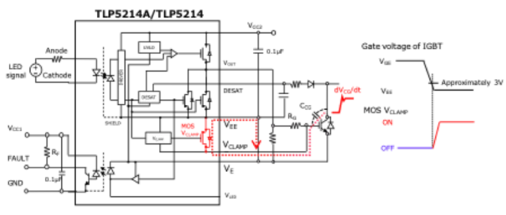 這些讓人“過目不忘”的光耦,來了解一下?