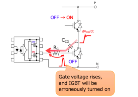 這些讓人“過目不忘”的光耦,來了解一下?