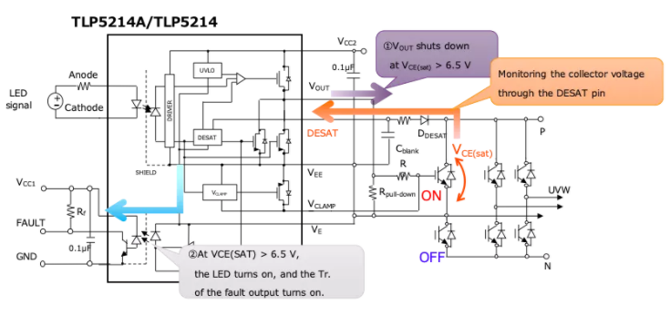這些讓人“過目不忘”的光耦,來了解一下?