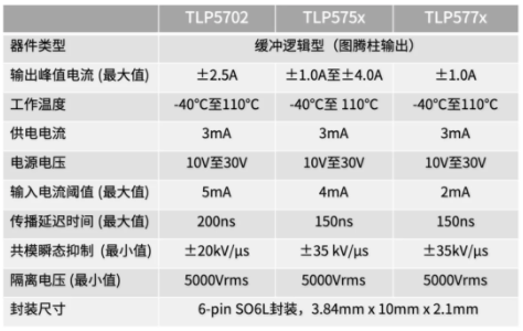 這些讓人“過目不忘”的光耦,來了解一下?