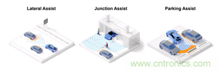 4D成像雷達(dá)軟硬兼施，性能變本加厲