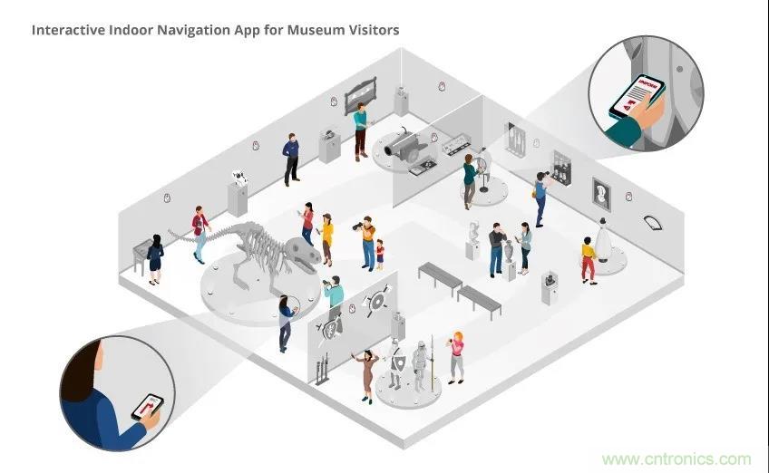用于智能標簽的運動感知薄型低功耗藍牙信標解決方案 用于智能標簽的運動感知薄型低功耗藍牙信標解決方案