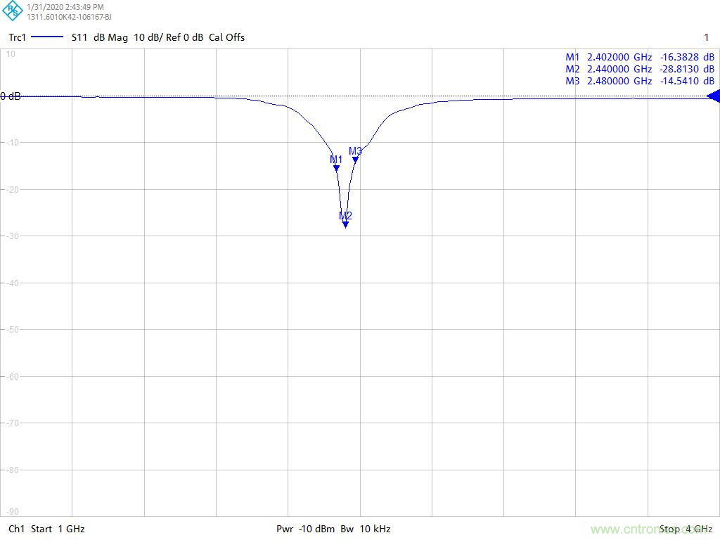 用于智能標簽的運動感知薄型低功耗藍牙信標解決方案 用于智能標簽的運動感知薄型低功耗藍牙信標解決方案