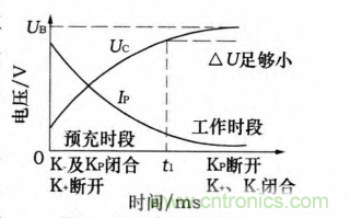分析電機控制器為何要預充電電路及電路設計、失效