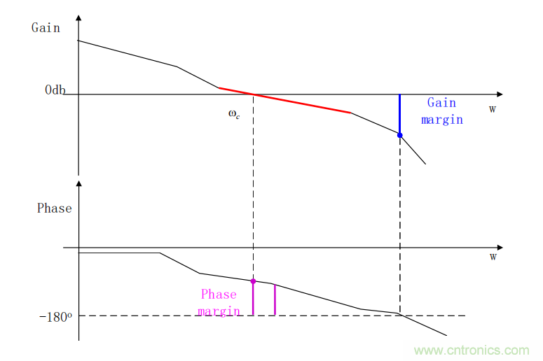 控制環路設計——反激篇 控制環路設計——反激篇