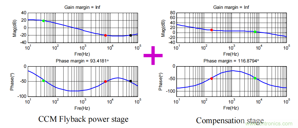 控制環路設計——反激篇 控制環路設計——反激篇