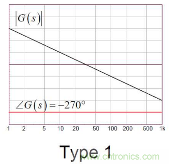 控制環路設計——反激篇 控制環路設計——反激篇