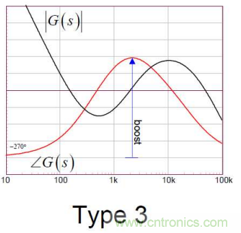 控制環路設計——反激篇 控制環路設計——反激篇