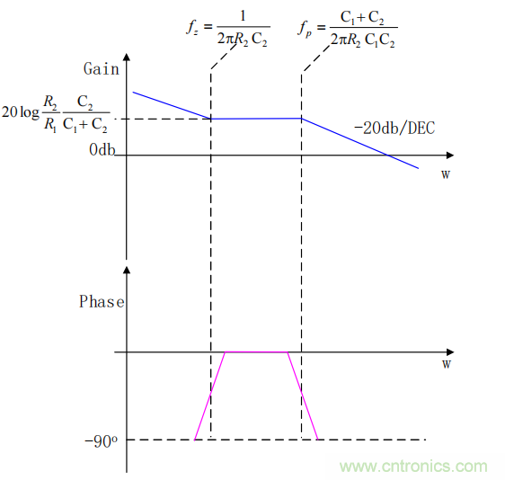 控制環路設計——反激篇 控制環路設計——反激篇